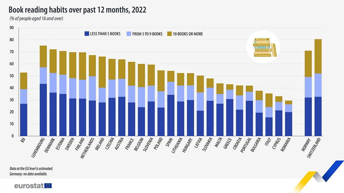Έρευνα Eurostat γυναίκες βιβλία