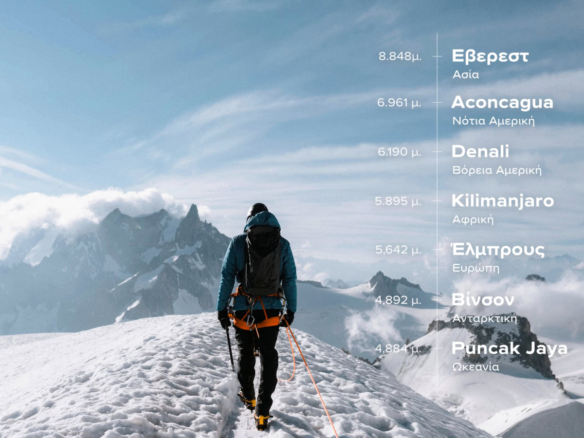 7summits: Οι 7 υψηλότερες κορυφές του κόσμου