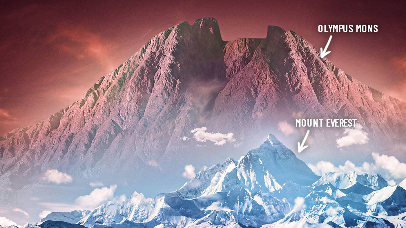 Πλανήτης Άρης Όλυμπος vs Everest